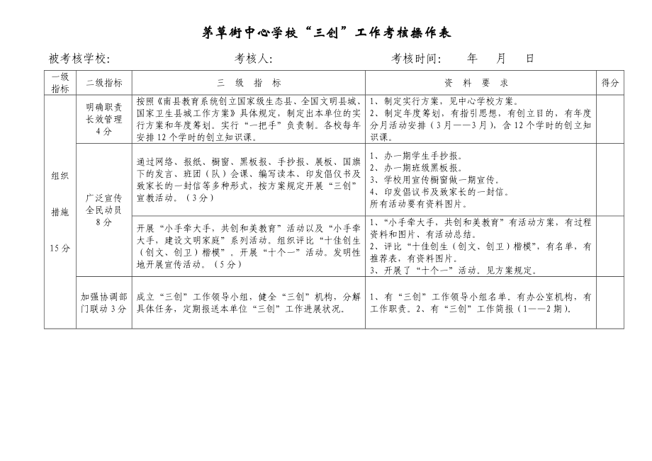 茅草街中心學(xué)?！叭齽?chuàng)”工作考核操作表詳解_第1頁