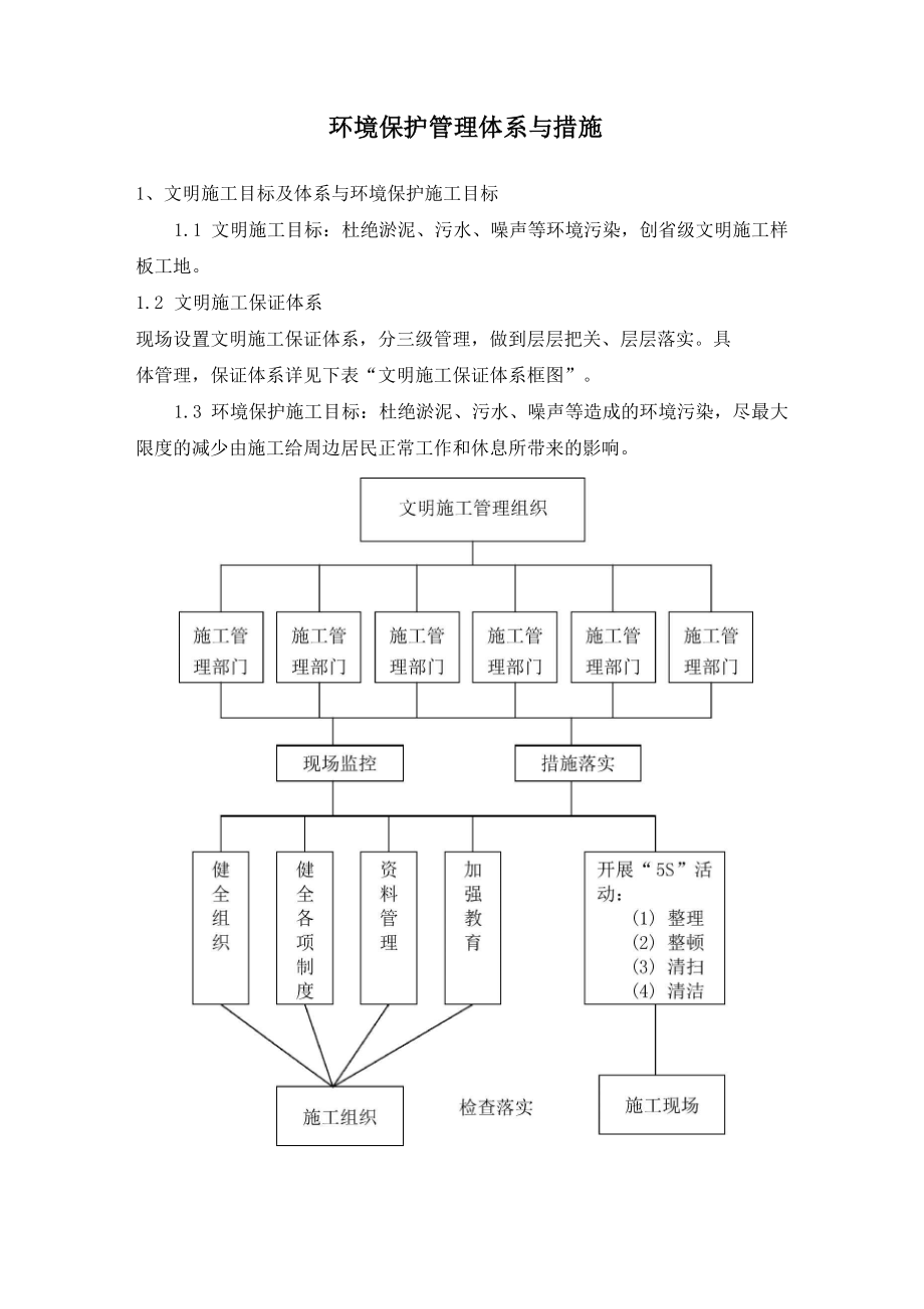 企業(yè)環(huán)境保護(hù)管理體系與措施_第1頁(yè)