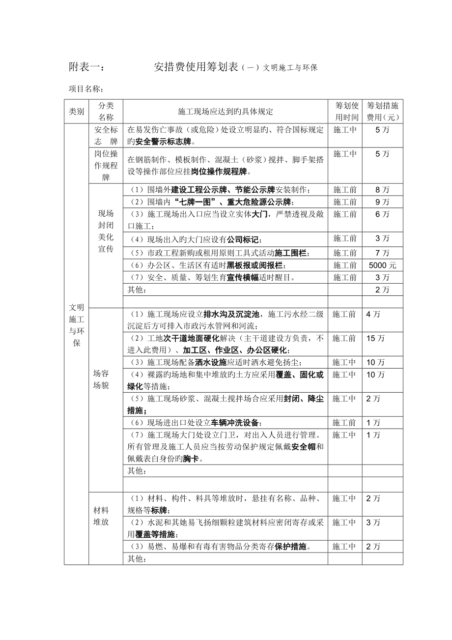 安措费使用综合计划表_第1页