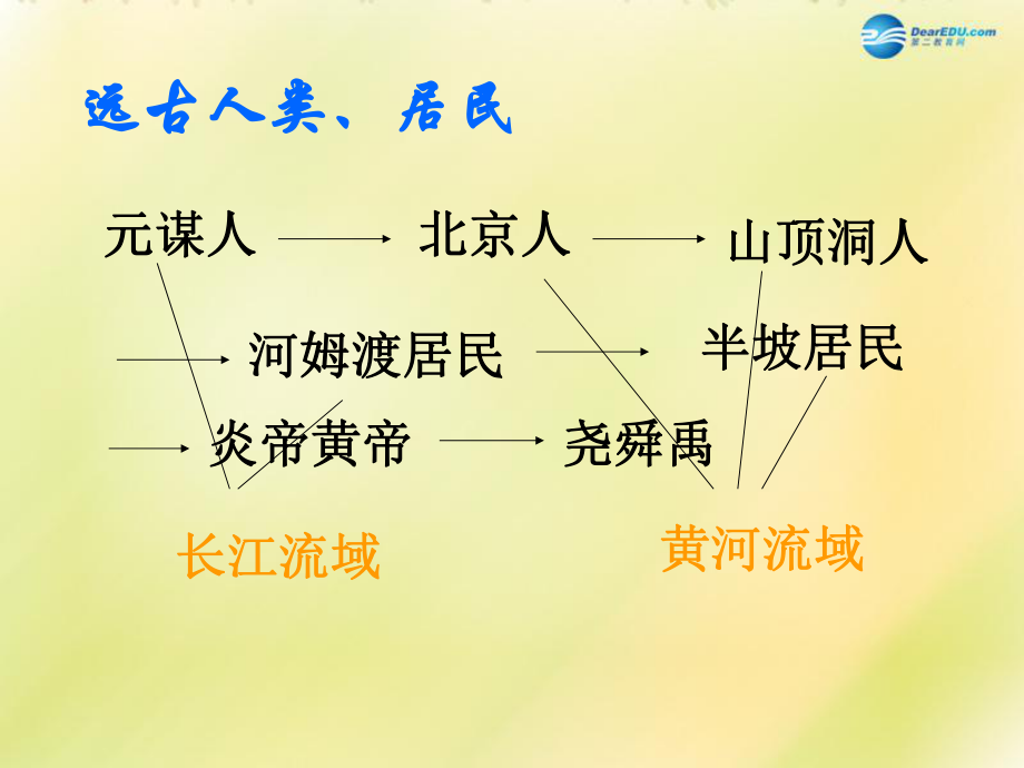 福建省龙岩小池中学2022届中考历史一轮复习 七上 第一单元 中华文明的起源课件 新人教版_第1页