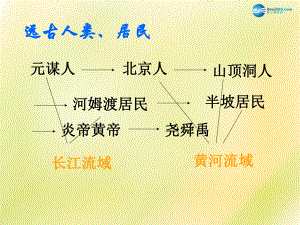 福建省龍巖小池中學(xué)2022屆中考?xì)v史一輪復(fù)習(xí) 七上 第一單元 中華文明的起源課件 新人教版