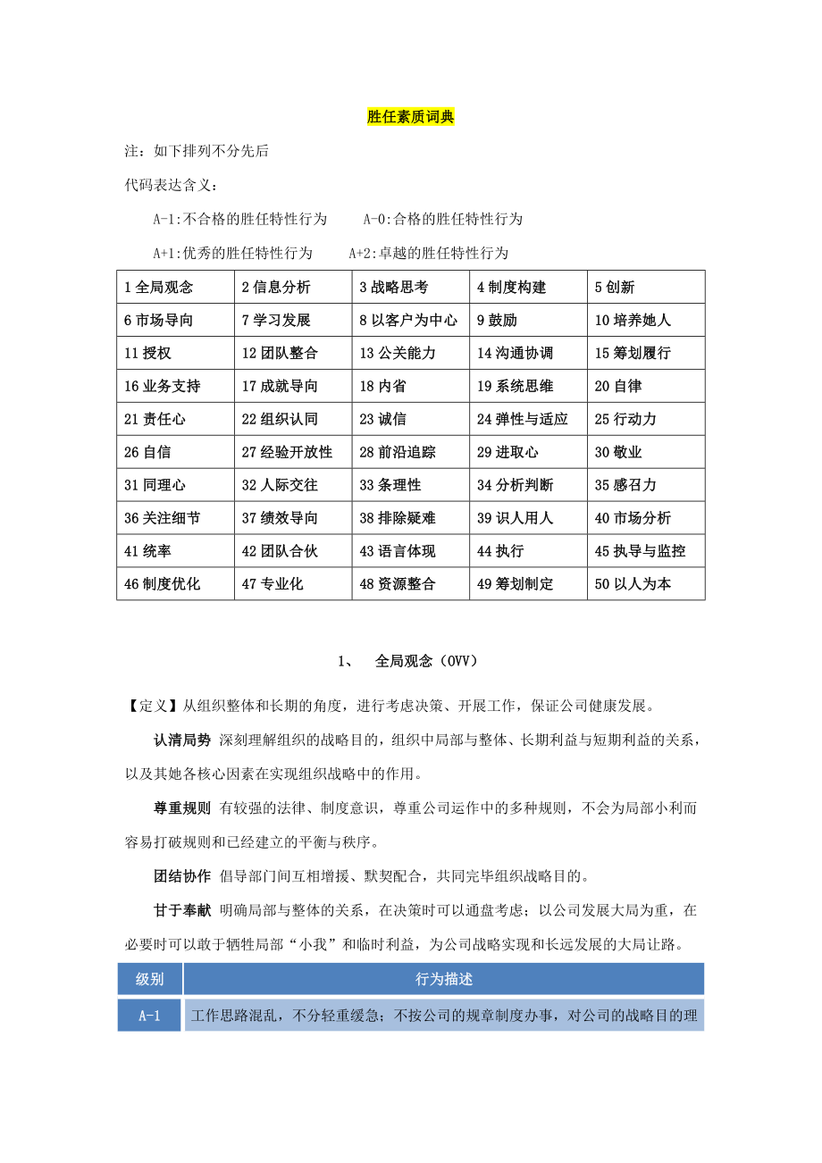 胜任素质词典_第1页