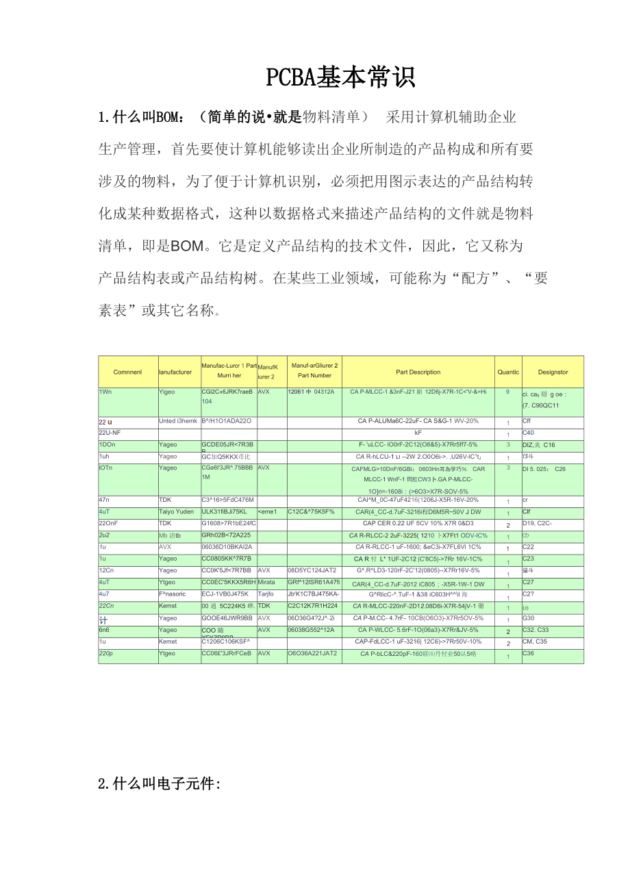 元器件和BOM基本认识_第1页