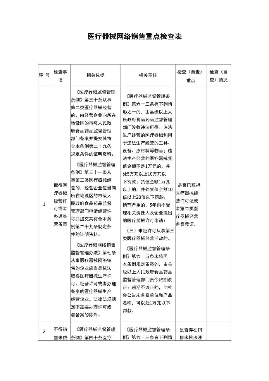 医疗器械网络销售重点检查表_第1页