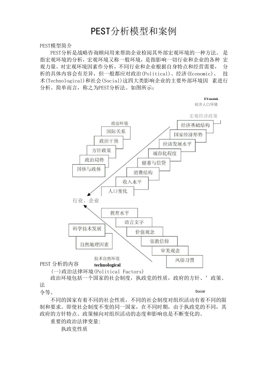 PEST分析模型和案例_第1頁