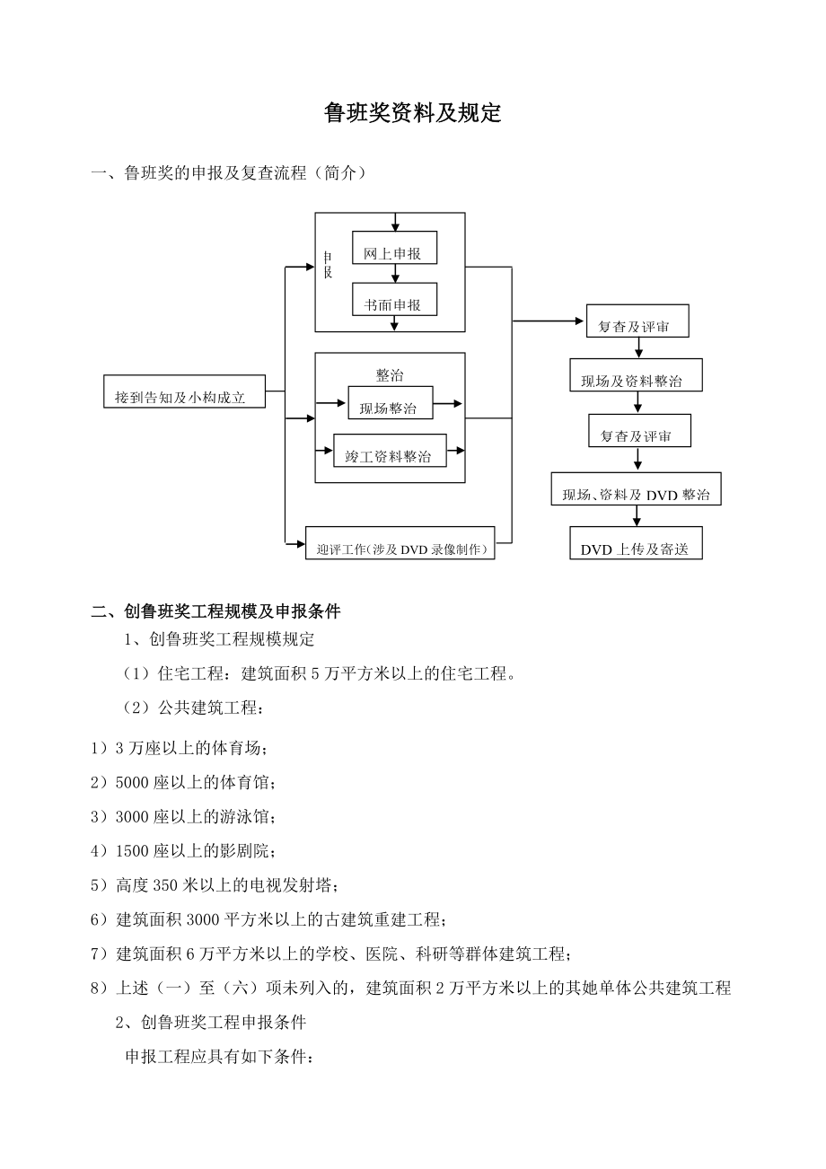 鲁班奖资料要求_第1页