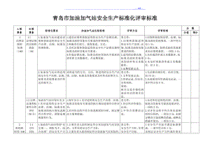 青岛加油加气站安全生产规范化评审规范