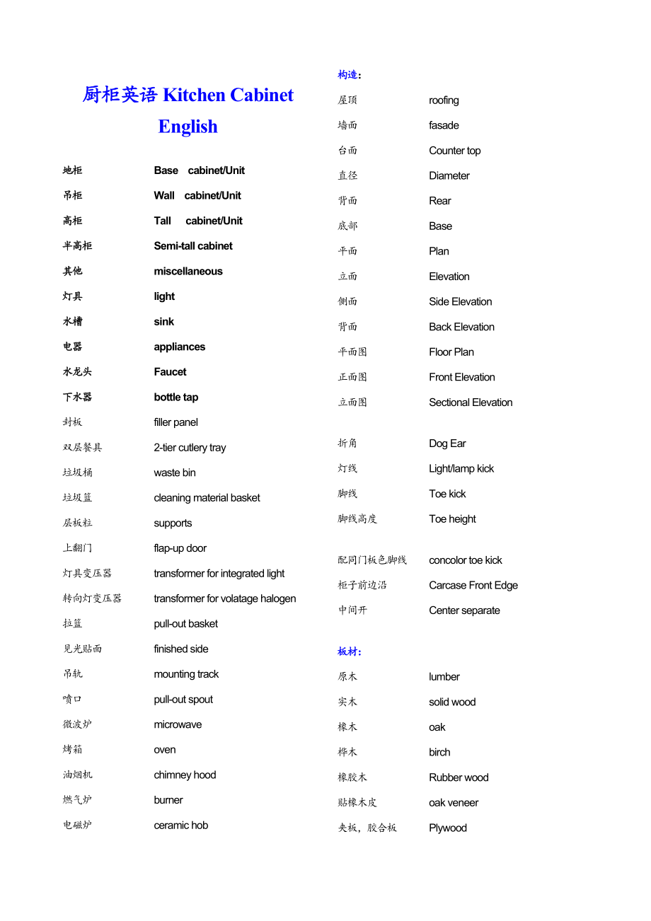 橱柜行业词汇中英文对照23452345234_第1页