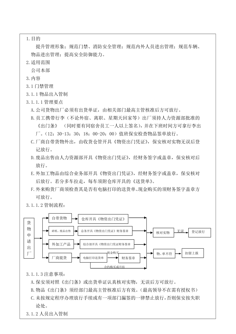 华盈恒信安兴纸业WIHR006D保安执勤作业指导书_第1页