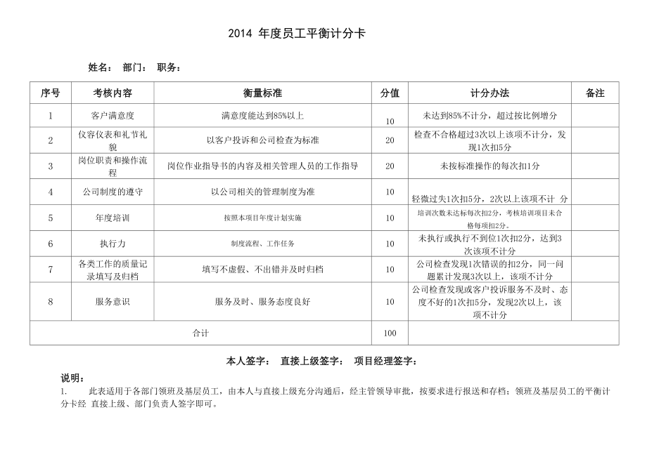 員工平衡計(jì)分卡_第1頁(yè)