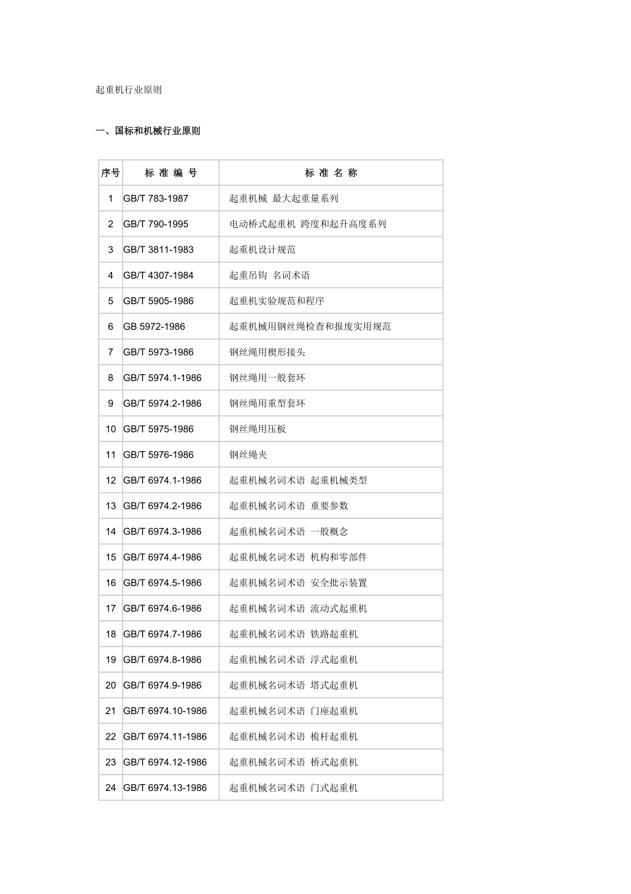 起重机行业标准汇总_第1页