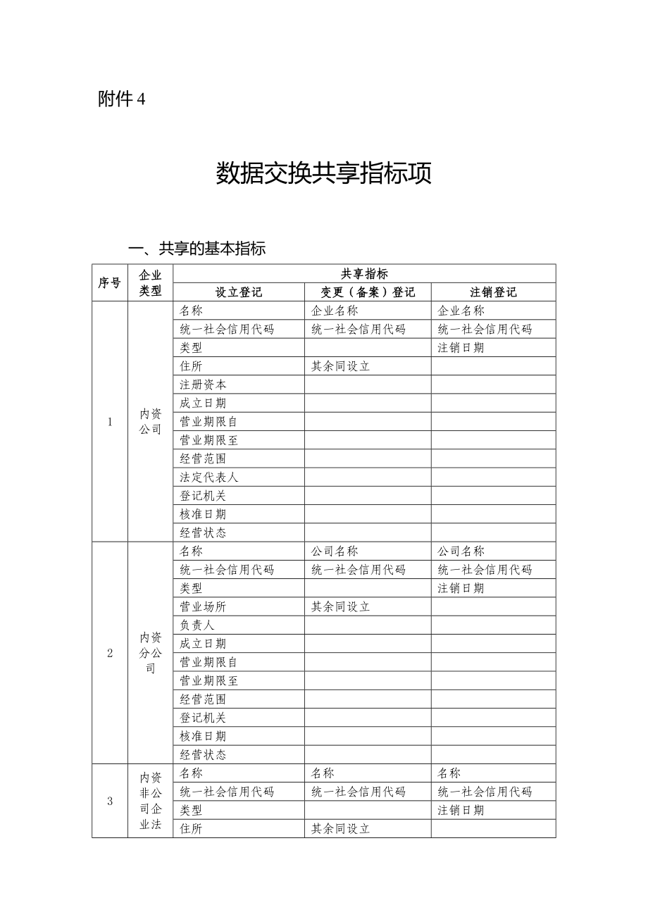 关于贯彻落实《重庆市“三证合一”登记制度_第1页