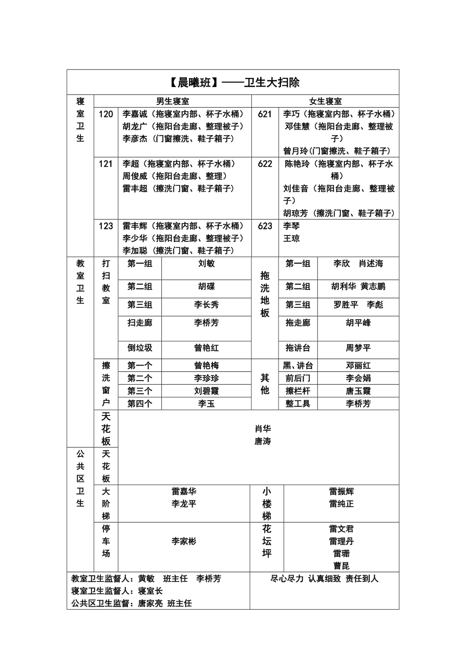 晨曦班制度设计整理_第1页