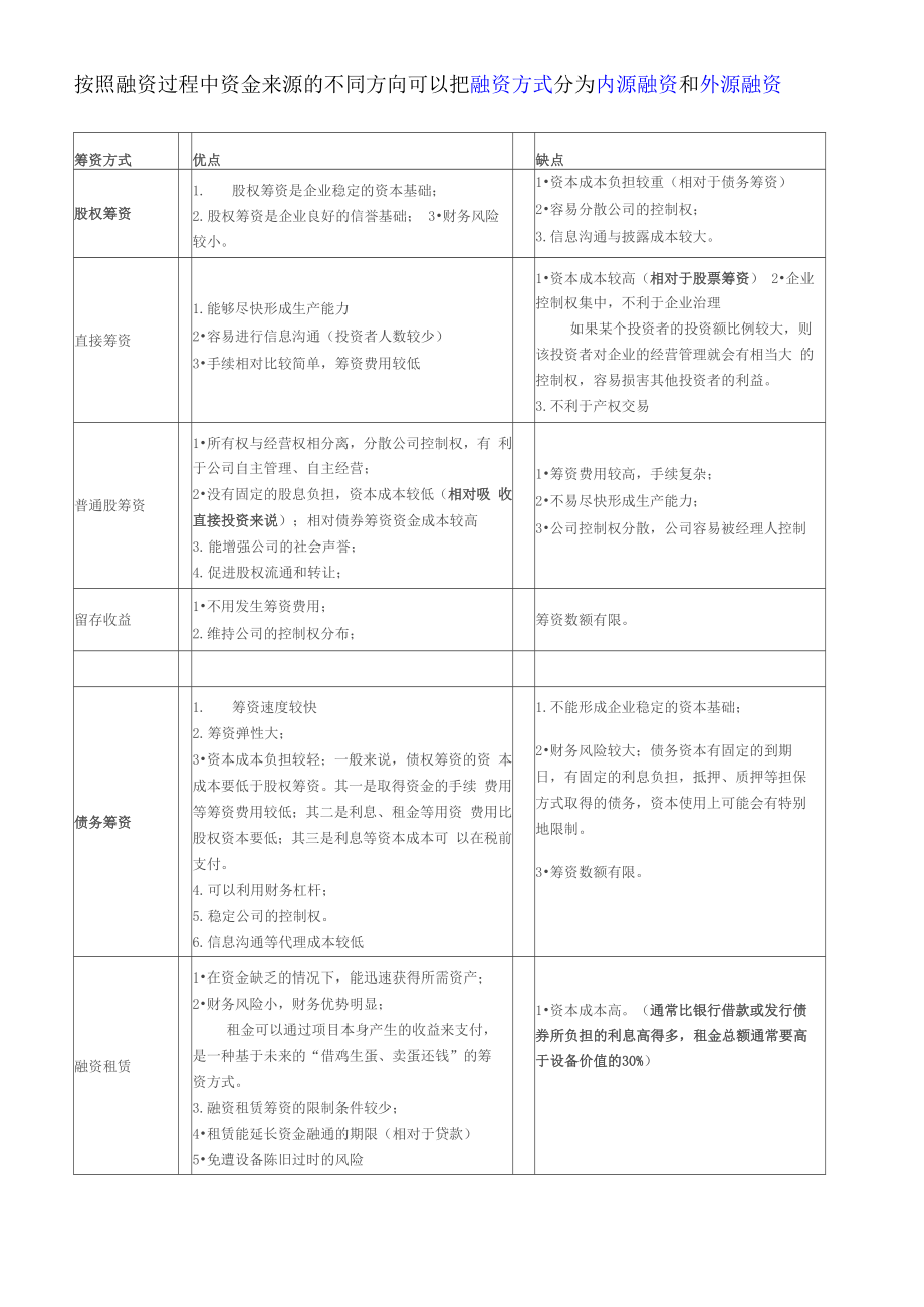 各种融资方式的优缺点_第1页