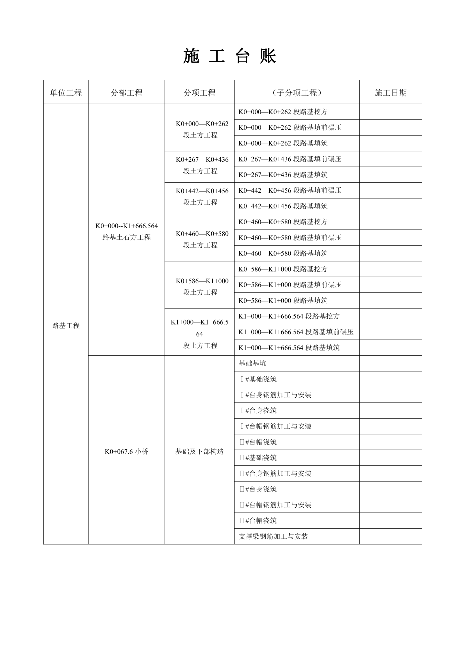 路基施工臺(tái)賬_第1頁(yè)