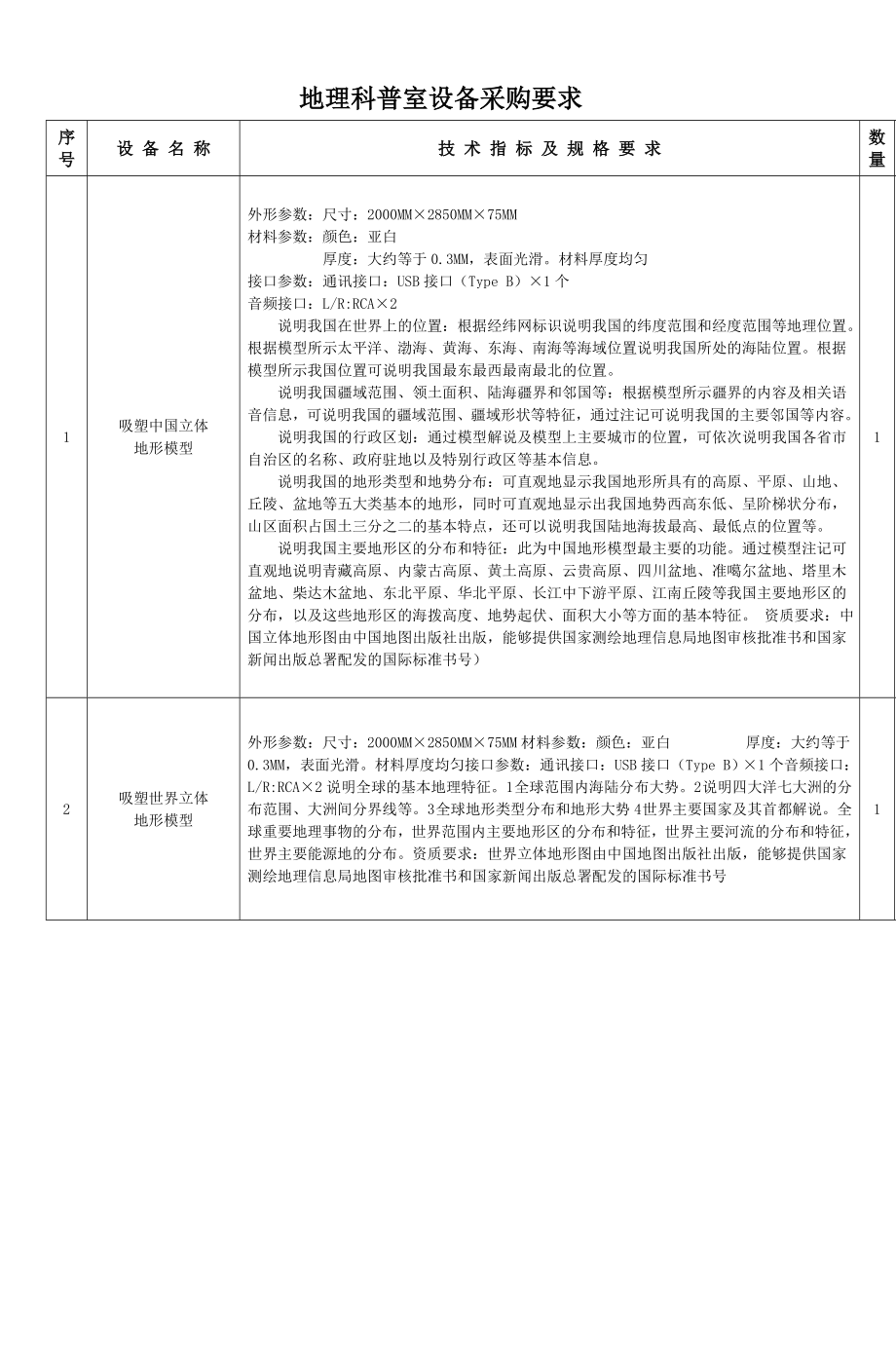 地理科普室设备采购要求-(4)_第1页