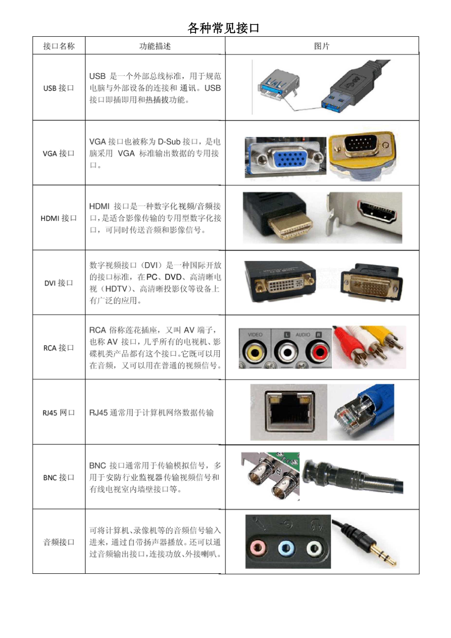 各种常见接口_第1页