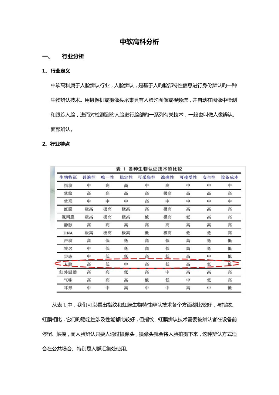 人脸识别分析_第1页