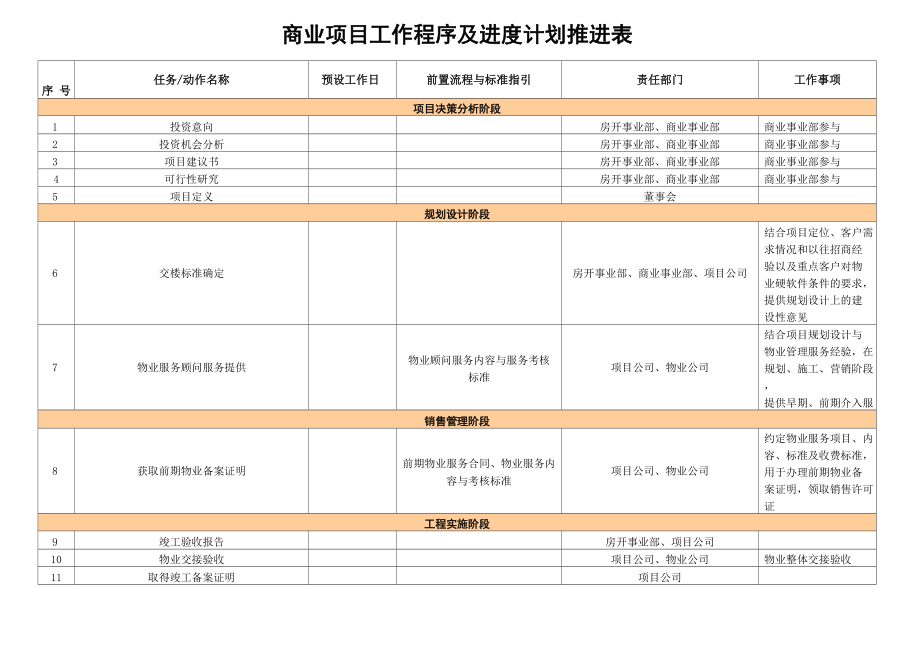 商业项目工作程序及进度计划推进表_第1页