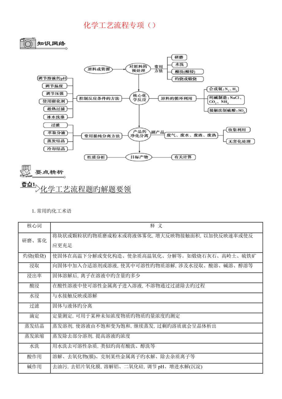 化学标准工艺标准流程专题_第1页