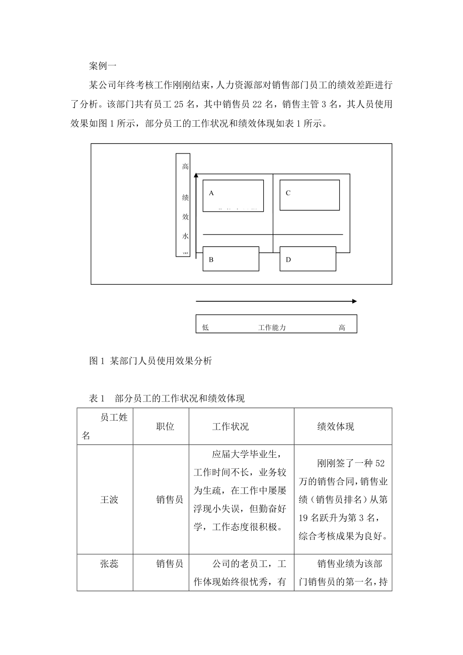 绩效管理案例_第1页