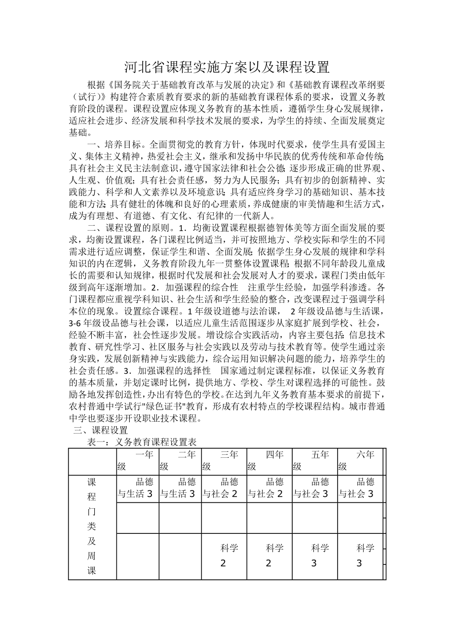 新义务教育国家课程设置实施方案及课程设置_第1页