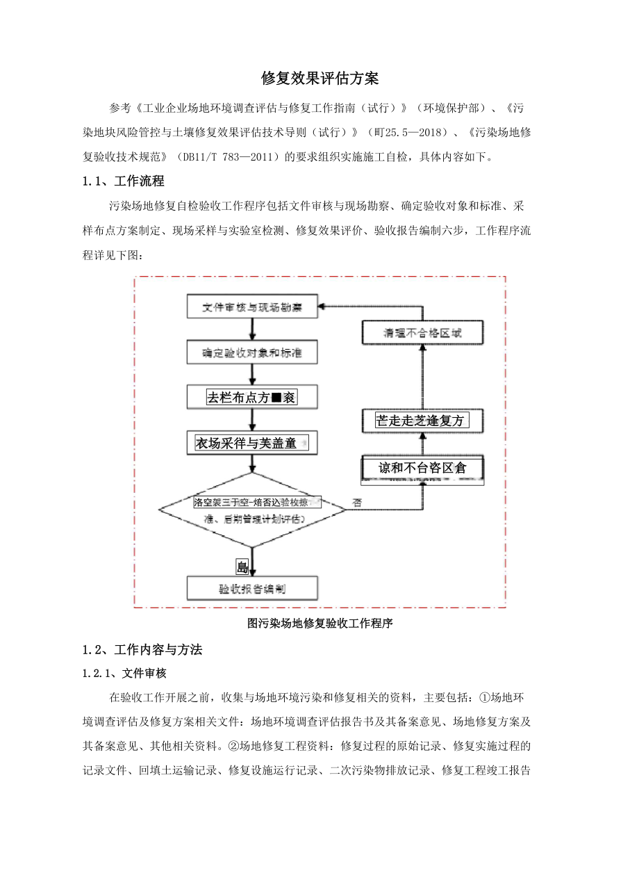 土壤修复效果评估方案_第1页