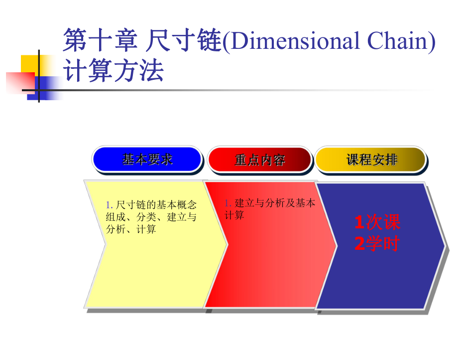 【教学课件】第十章尺寸链(DimensionalChain)计算方法_第1页