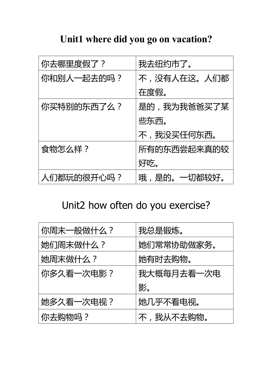 英语人教版八年级上册语法GF汉语_第1页