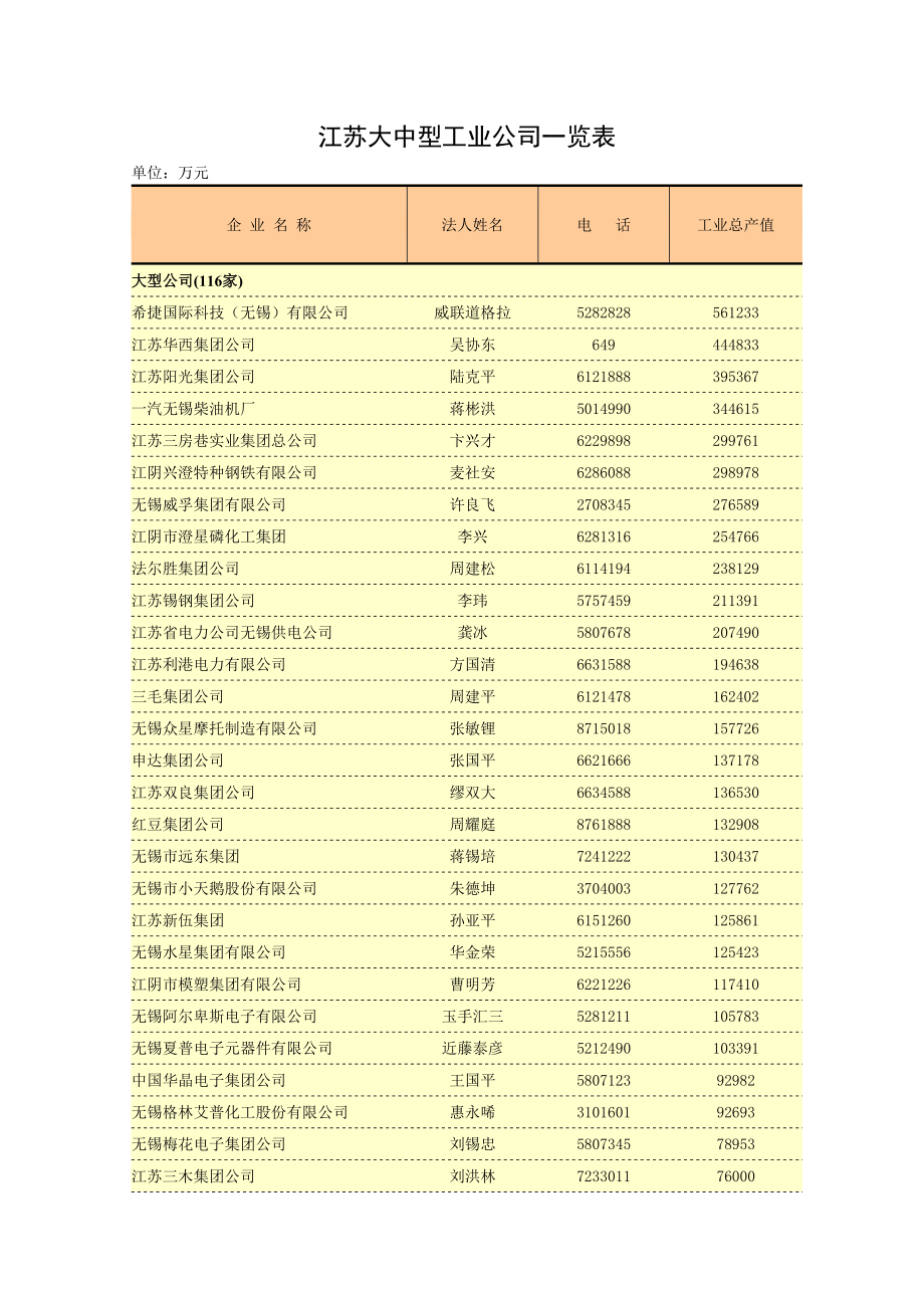 江苏大中型工业企业一览表_第1页