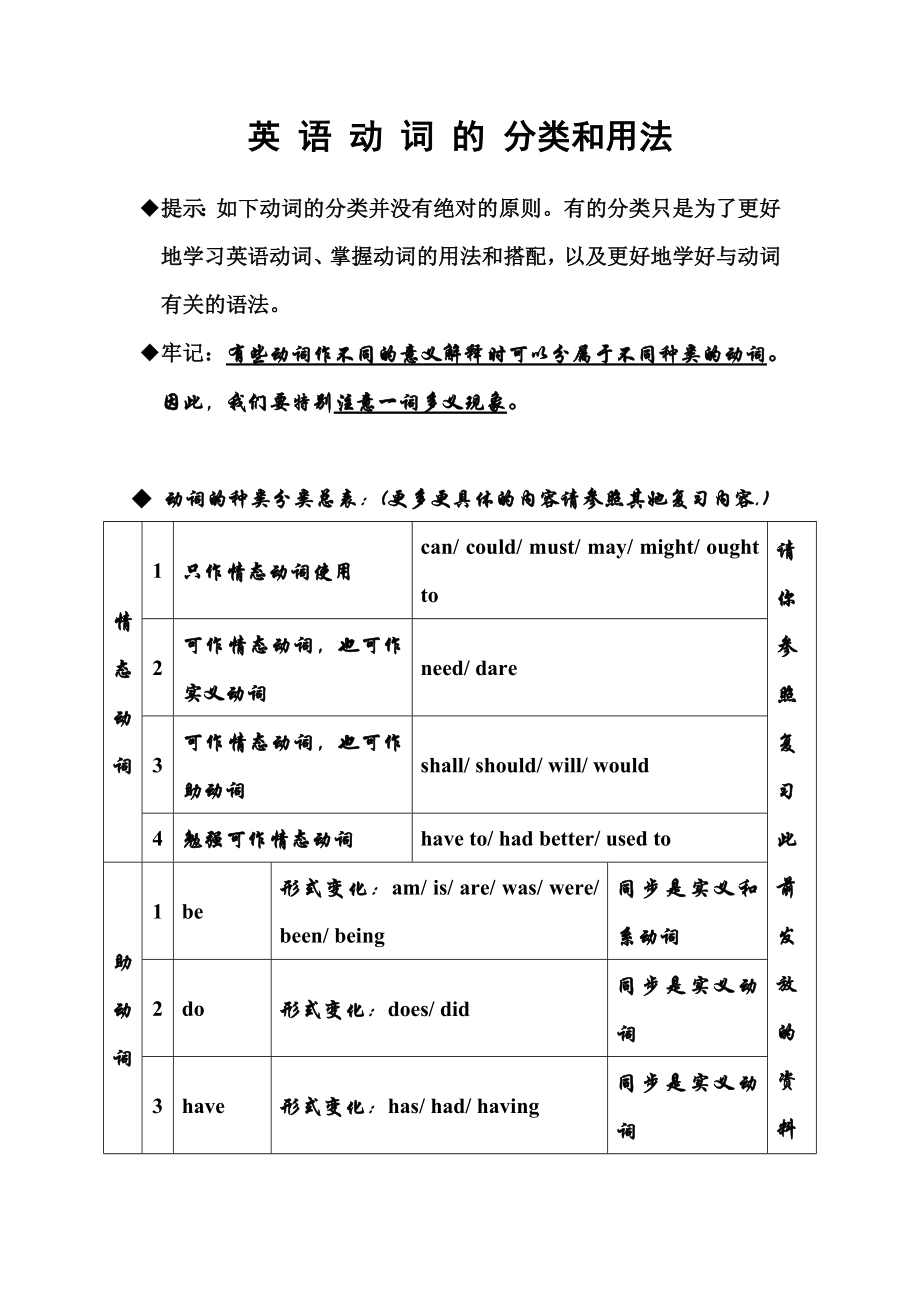 英语动词的分类和用法_第1页