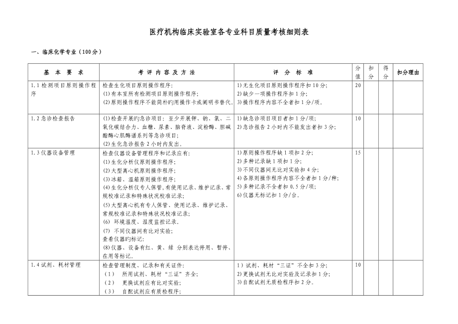 江西省各级医院检验科建设与管理基础规范检查表_第1页