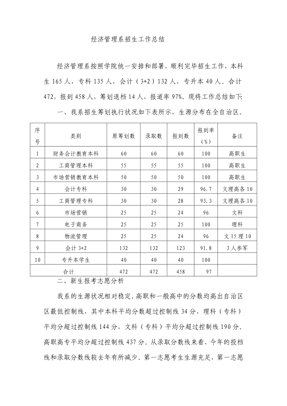 招生工作总结_第1页