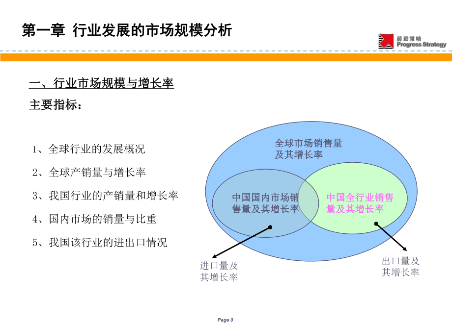 行业研究方法王水利课件_第1页