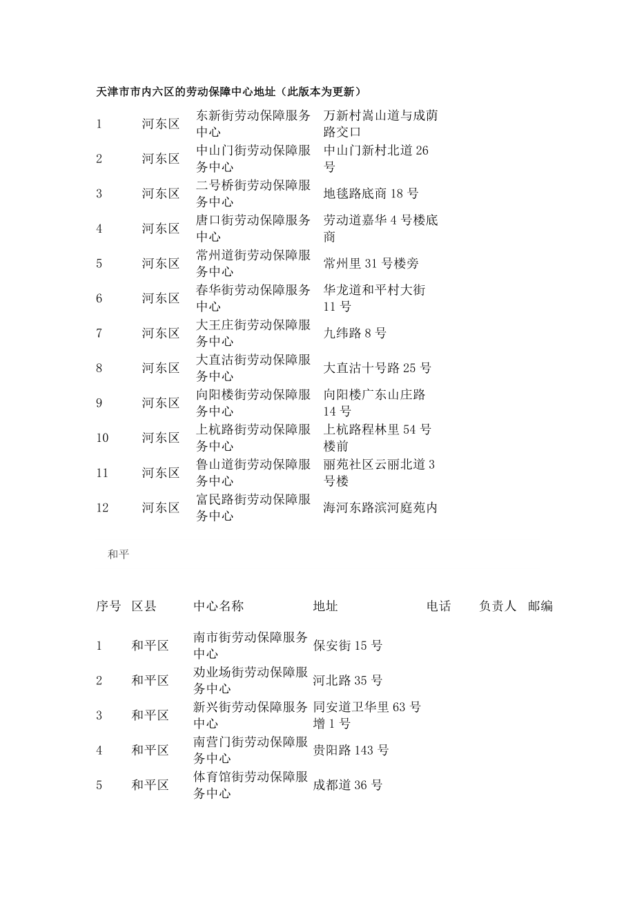 街勞動保障服務(wù)中心所在地_第1頁