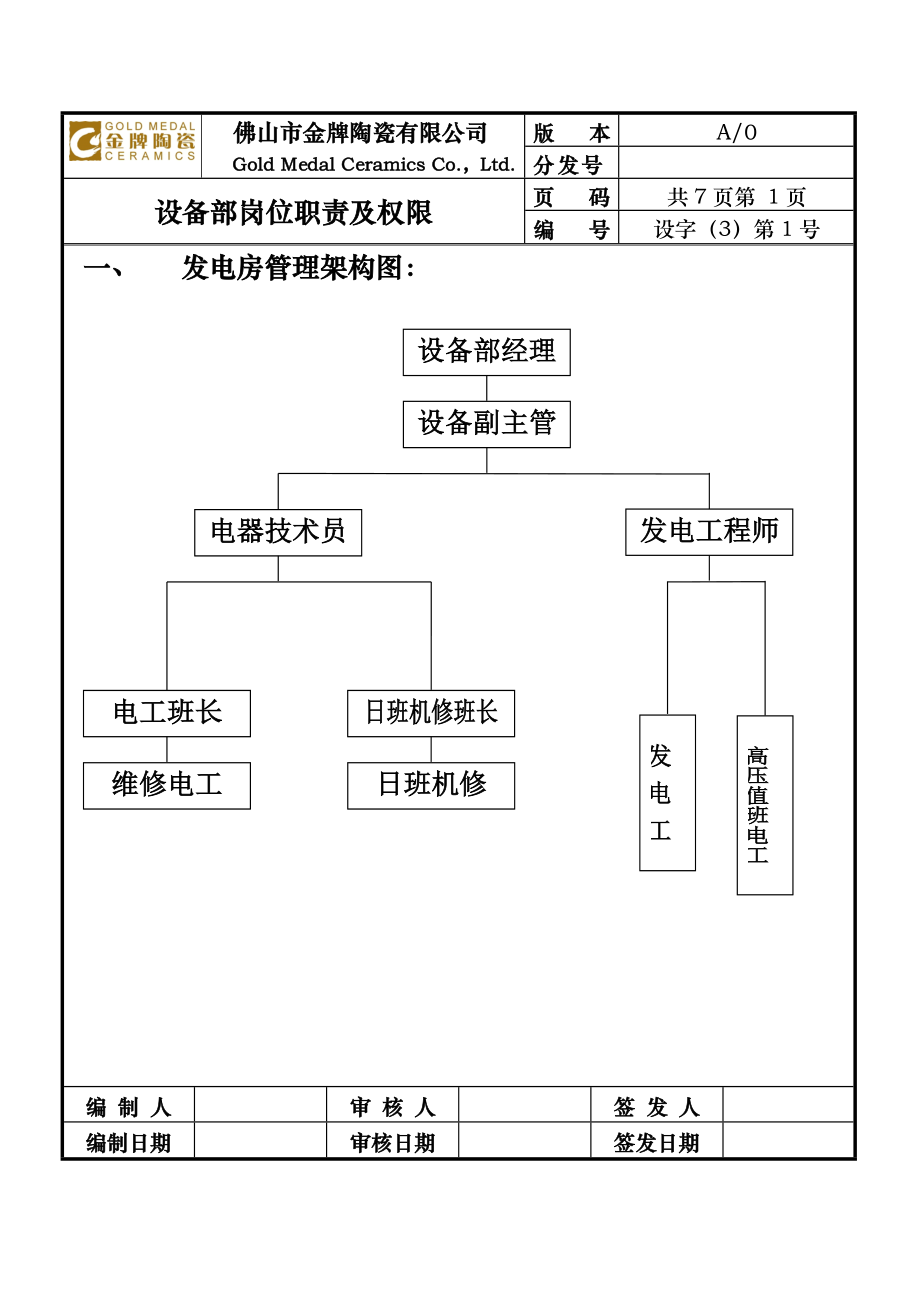 設(shè)備部崗位職及權(quán)限_第1頁