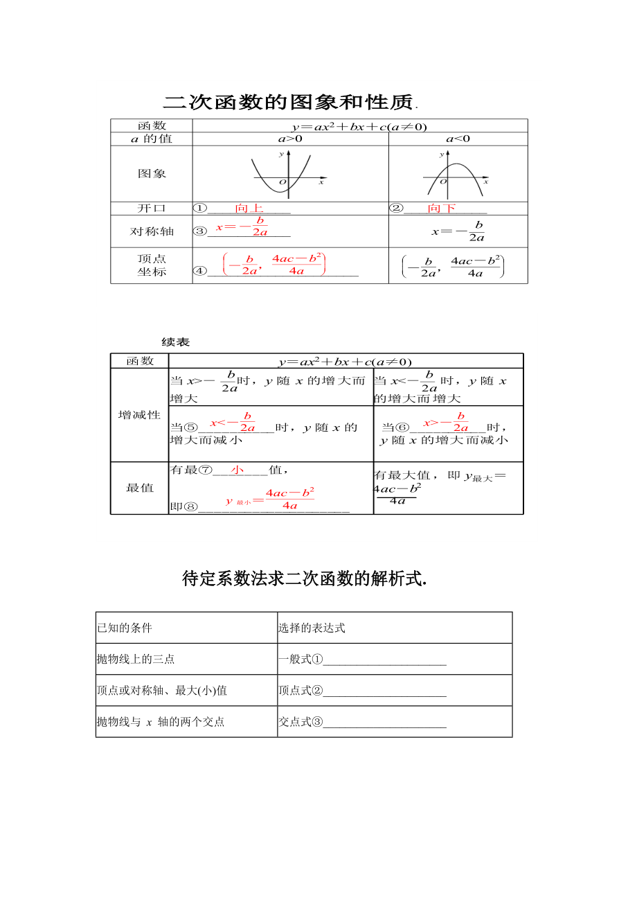 中考资料二次函数_第1页