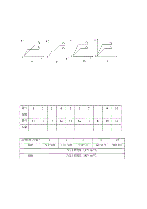 人教版化學(xué)反應(yīng)原理選修4第二章《化學(xué)反應(yīng)速率化學(xué)平衡》單元測試題Я