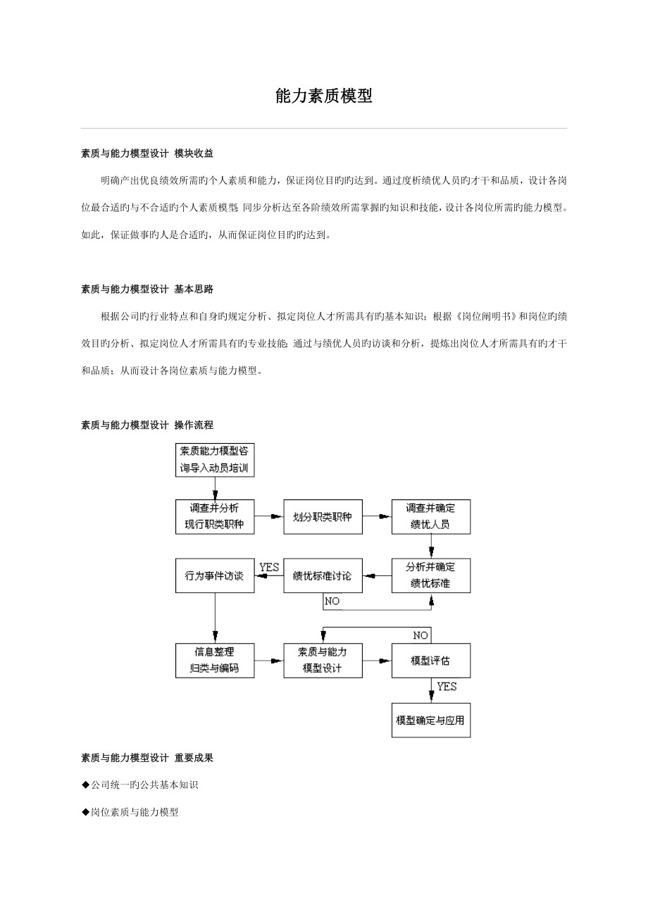 人力资源岗位全新体系_第1页