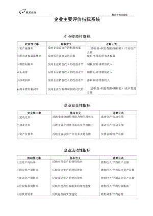 企业评价指标1