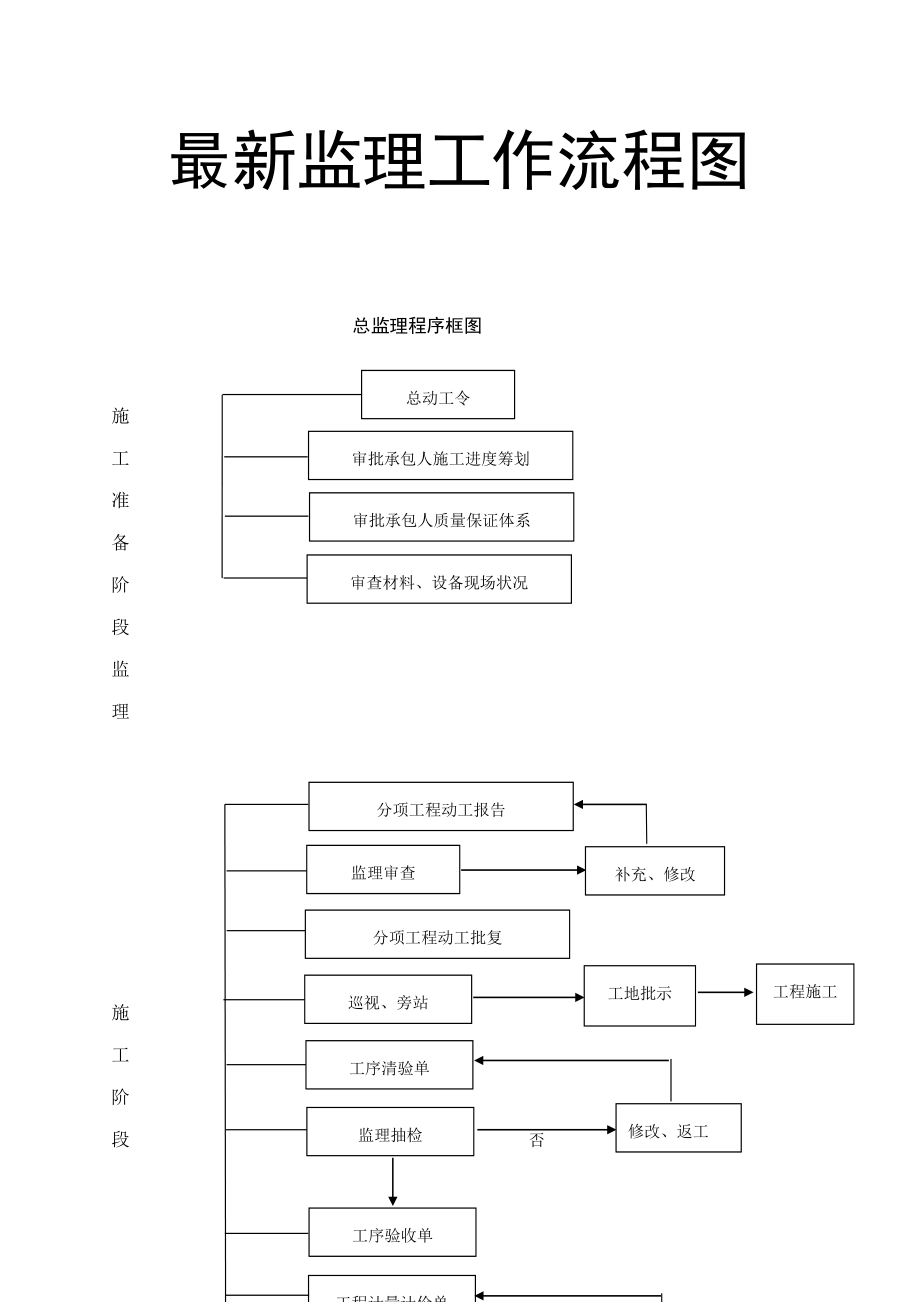 关键工程监理工作标准流程图大全WORD完整版汇总_第1页