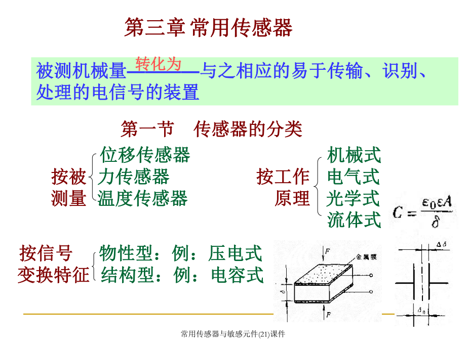 常用传感器与敏感元件(21)课件_第1页