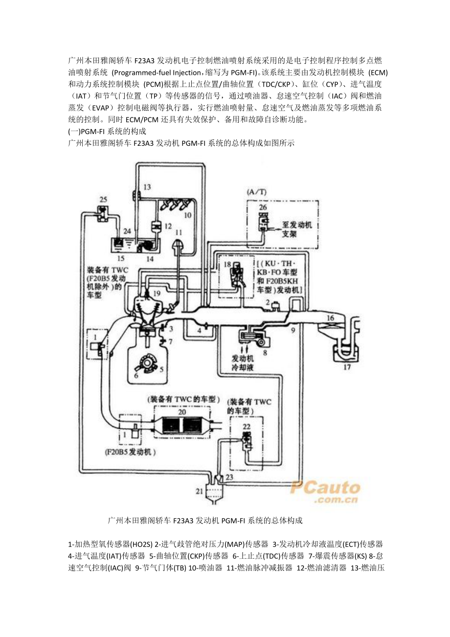 广州本田雅阁轿车F23A3发动机电子控制燃油喷射系统采用的是电子控制程序控制多点燃油喷射系统_第1页
