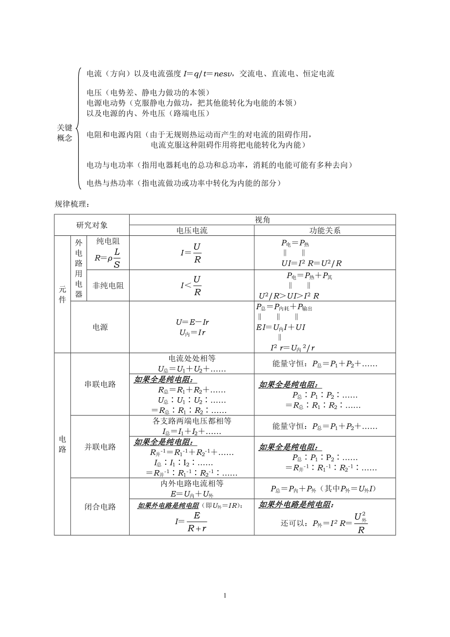 恒定电流知识系统结构_第1页