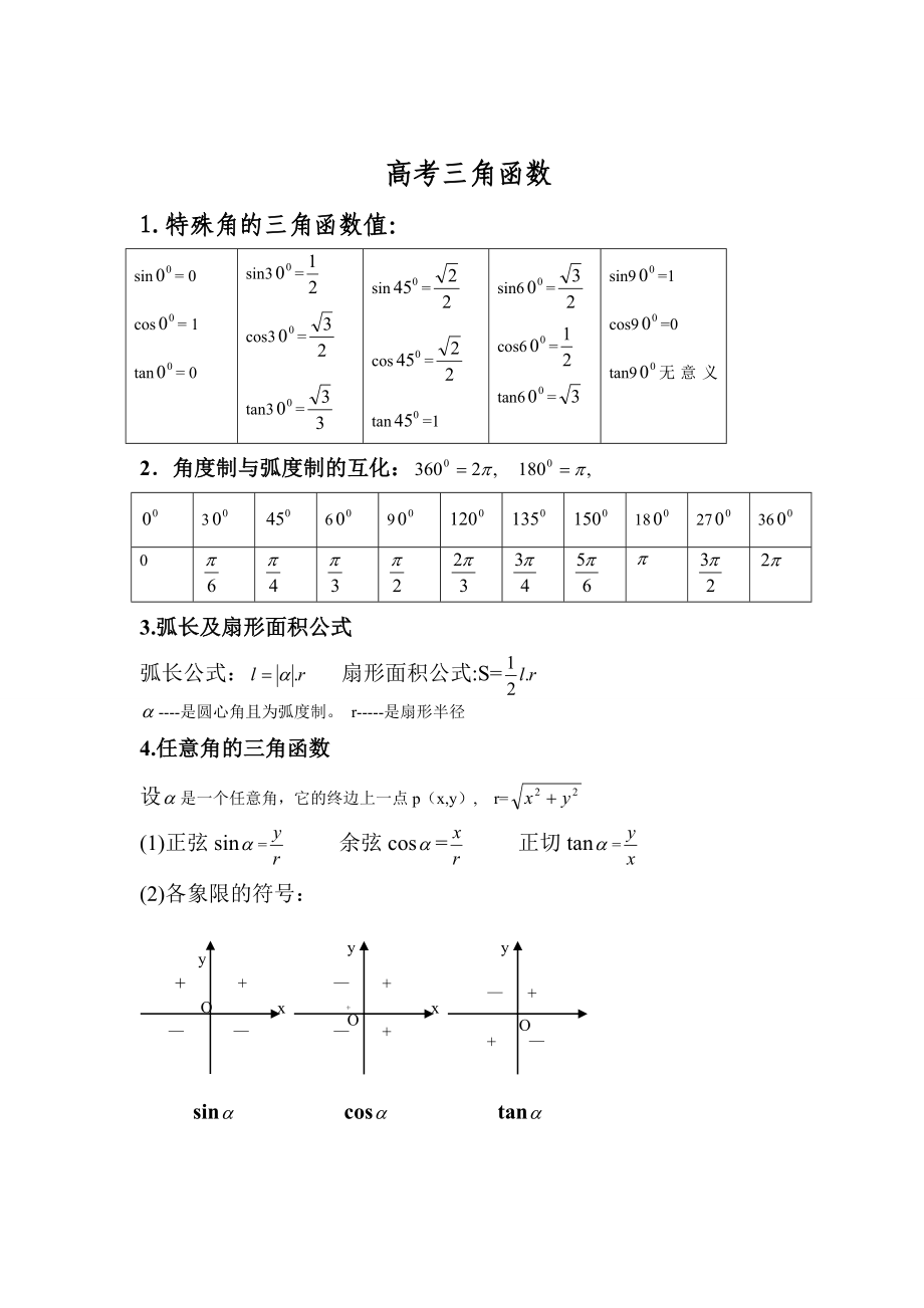 高中数学三角函数知识点总结原创版2_第1页