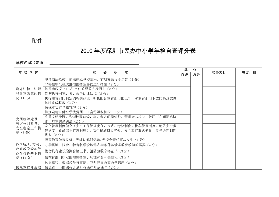 度深圳市民办中小学年检自查评分表_第1页