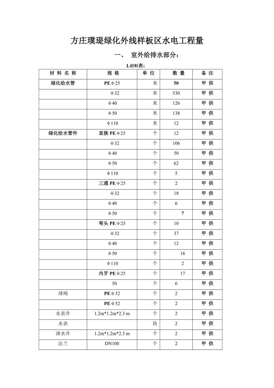 《綠化水電工程》word版_第1頁