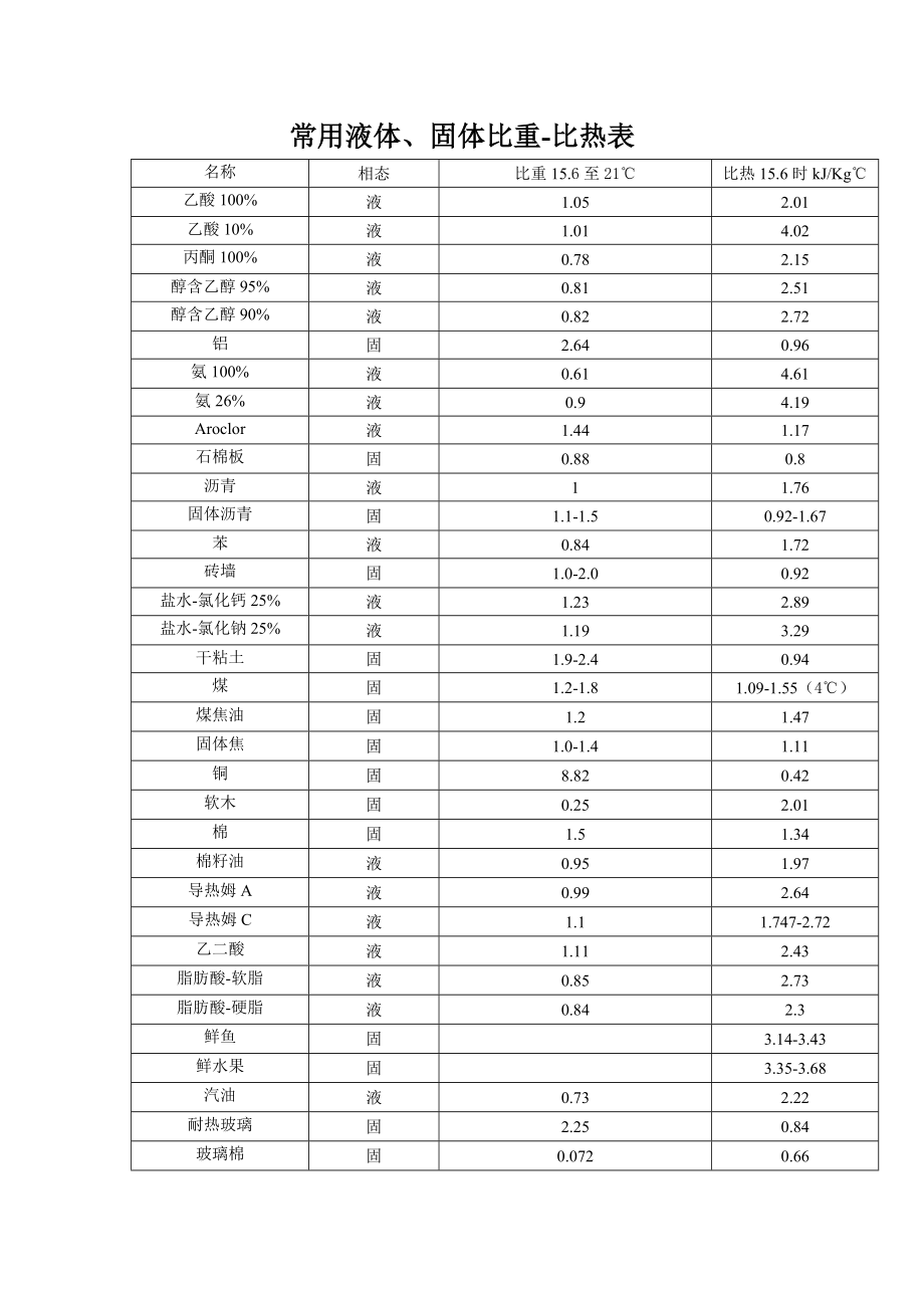 常见物质比热容_第1页