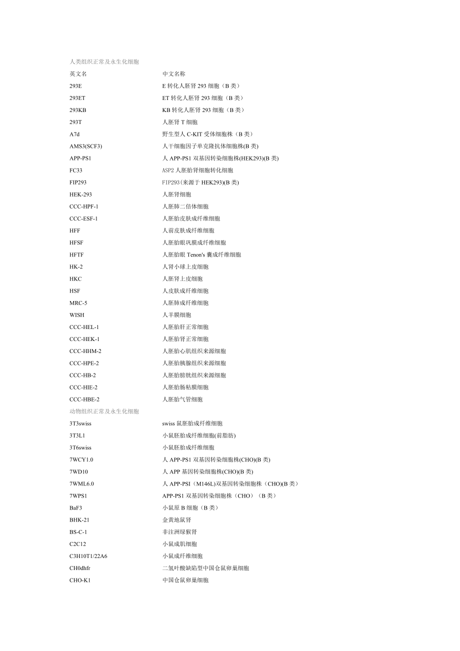 常见细胞株中文名称及缩写_第1页