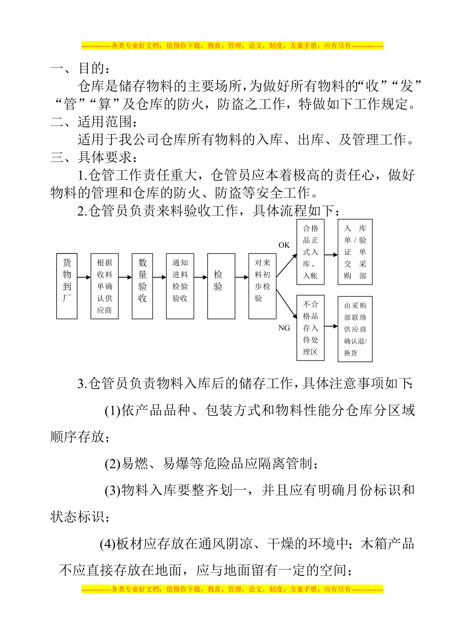 仓库管理制度.03.18_第1页